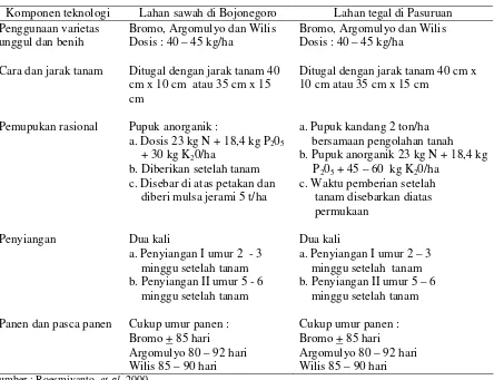 Tabel 1. Paket Teknologi Anjuran Pada SUP Kedelai di Lahan Sawah di Kabupaten Bojonegoro dan di Lahan Tegal Kabupaten Pasuruan, Jawa  Timur 