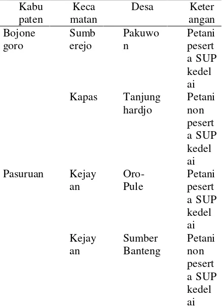 Tabel 3. Rata-rata Karakteristik Petani Peserta dan Petani Non Peserta SUP Kedelai di Kabupaten Bojonegoro dan Pasuruan, Tahun 2001  