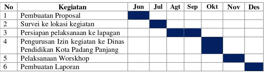 Tabel. 2.  Kegiatan Pengabdian Kepada Masyarakat