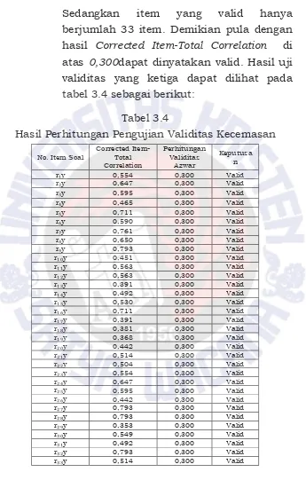 tabel 3.4 sebagai berikut: 