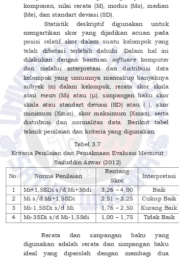 Tabel 3.7 Kriteria Penilaian dan Pemaknaan Evaluasi Menurut 