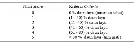 Tabel 1. Kriteria penilaian skore tanaman yang dinokulasi dengan Sclerotium sp. Table 1