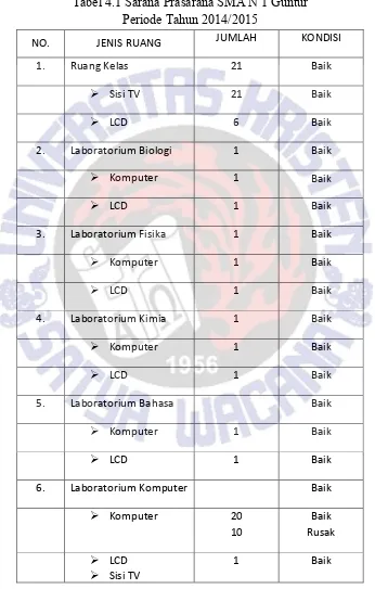 Tabel 4.1 Sarana Prasarana SMA N 1 Guntur