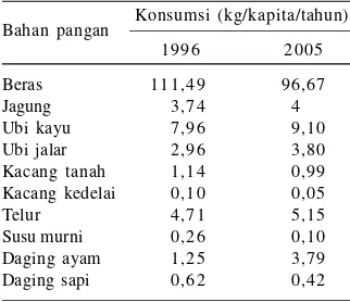 Tabel 2.Konsumsi bahan pangan,1996 dan 2005.