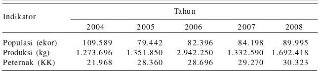 Tabel 4.Populasi ternak ruminansia di Sumatera Barat, 2004−2008.