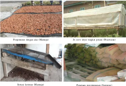 Gambar 3.  Beberapa teknologi untuk menurunkan kadar kotoran pada biji kakao (Munarso et al