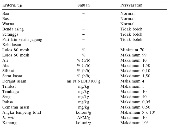 Tabel 2. Kriteria fisik mutu tepung jagung