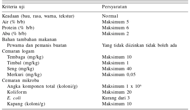 Gambar 1. Granula pati jagung (kiri) dan terigu (kanan) pada perbesaran 1.000 x(Suarni et al