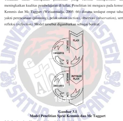 Gambar 3.1 Model Penelitian Spral Kemmis dan Mc Taggart 