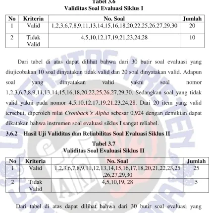 Tabel 3.6 Validitas Soal Evaluasi Siklus I 