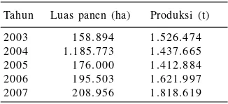 Tabel 1.Produksi mangga Indonesiatahun 2003−2007.