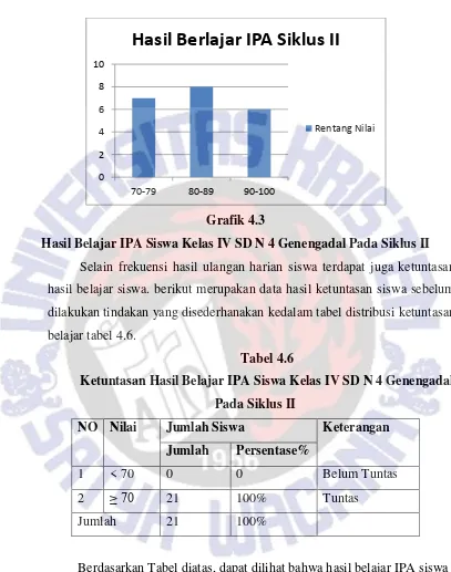 Grafik 4.3 Hasil Belajar IPA Siswa Kelas IV SD N 4 Genengadal Pada Siklus II 
