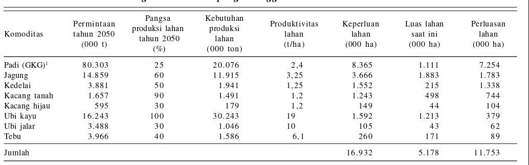 Tabel 4.Luas panen dan produksi tanaman pangan serta porsi produksinya