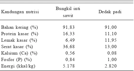 Tabel 2.  Kandungan nutrisi solid sawit.
