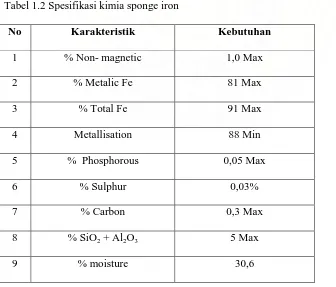 Tabel 1.2 Spesifikasi kimia sponge iron 