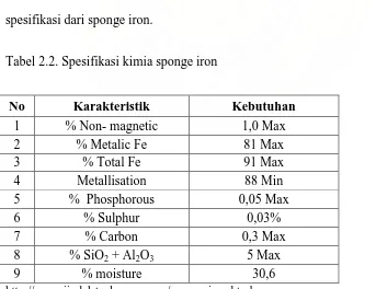Tabel 2.2. Spesifikasi kimia sponge iron 