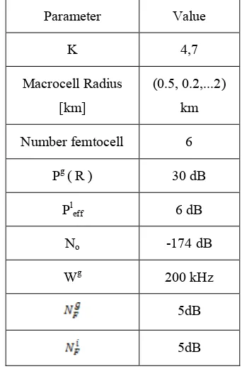 Table 1. Parameters used for experiment 
