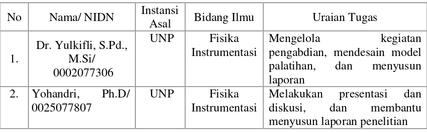 Tabel 4. Susunan organisasi tim dan pembagian tugas