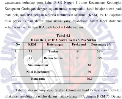 Tabel 4.1 Hasil Belajar IPA Siswa Kelas 5 Pra Siklus 