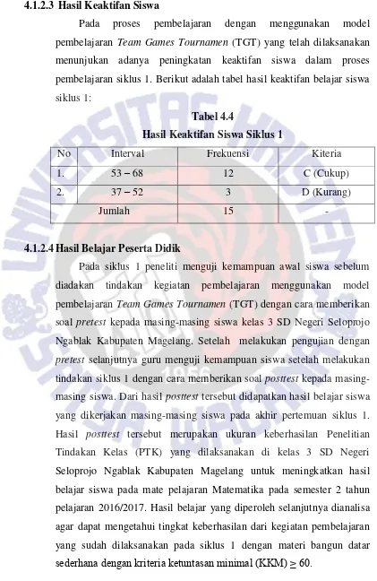 Tabel 4.4 Hasil Keaktifan Siswa Siklus 1 