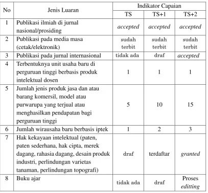 Tabel 2. Rencana Target Capaian Tahunan 