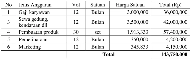 Tabel 6 Prediksi Cash-flow  