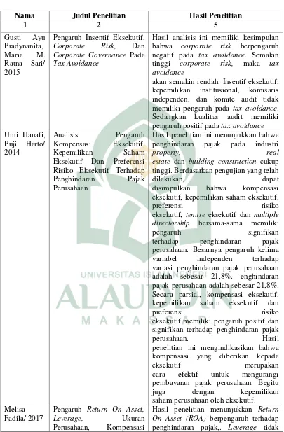 Tabel 1.1 Penelitian Terdahulu 