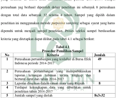 Tabel 4.1 Prosedur Pemilihan Sampel 