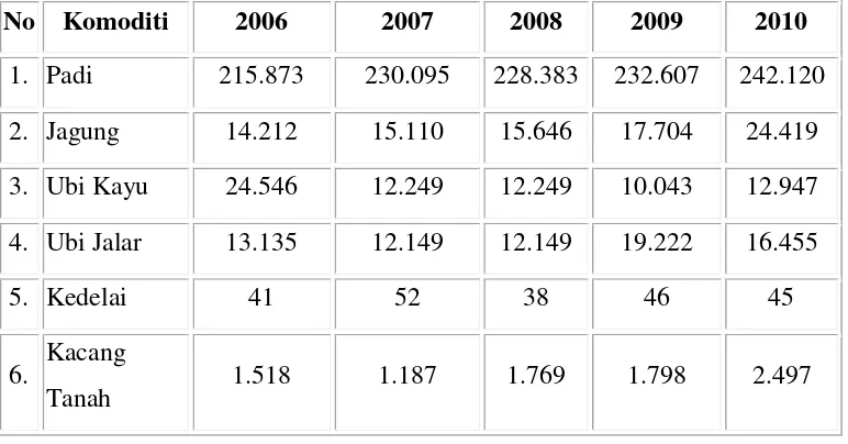 Tabel 1. Sentra Produksi Komoditi Tanaman Padi dan Palawija untuk Kabupaten Tanah Datar Tahun 2010 