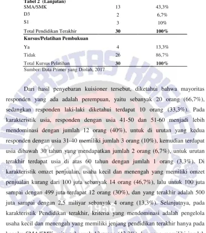 Tabel 2  (Lanjutan) 