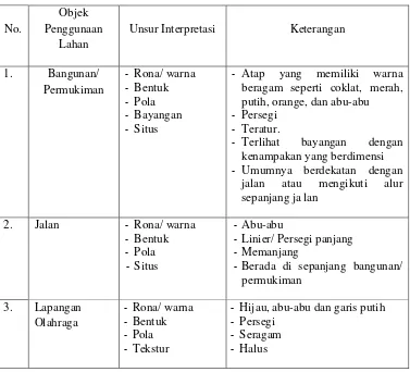 Tabel. 1.8. Objek Penggunaan Lahan berdasarkan Unsur Interpretasi Citra 