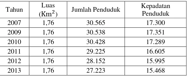 Tabel 1.2. Jumlah Penduduk dan Kepadatan Penduduk Kecamatan 