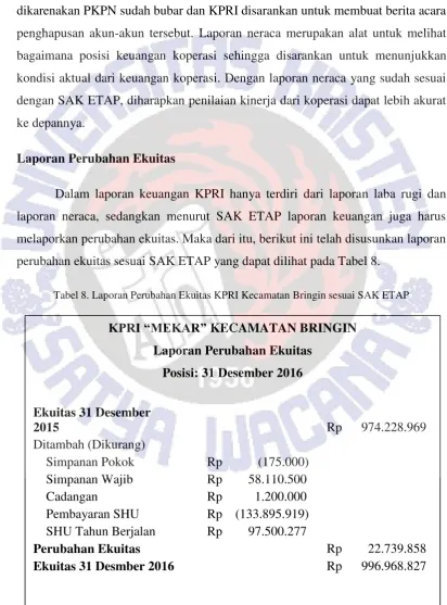 Tabel 8. Laporan Perubahan Ekuitas KPRI Kecamatan Bringin sesuai SAK ETAP 