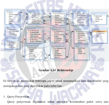 Gambar 4.14  Relationship 