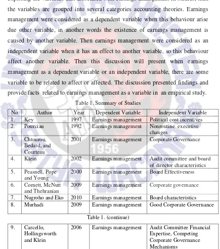 Table 1. Summary of Studies 