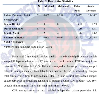 Tabel 2. Descriptive Statistics 