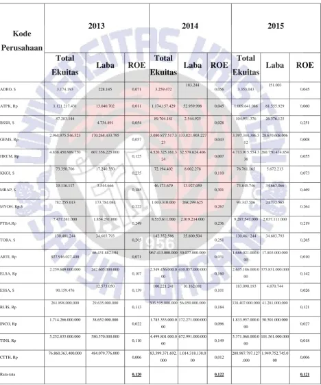 TABEL DATA ROE PERUSAHAAN 
