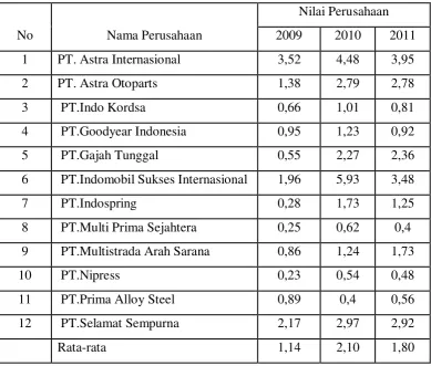 Tabel 1.1 
