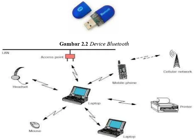 Gambar 2.2 Device Bluetooth
