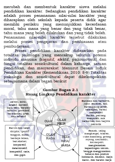 Gambar Bagan 2.1 Ruang Lingkup Pendidikan karakter 