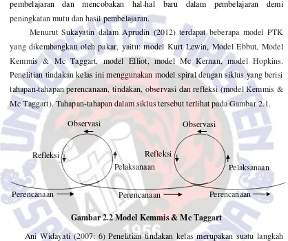 Gambar 2.2 Model Kemmis & Mc Taggart 