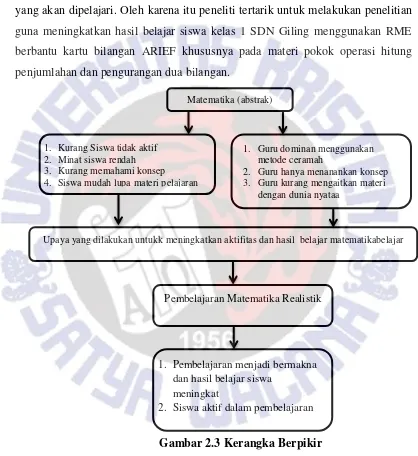 Gambar 2.3 Kerangka Berpikir 