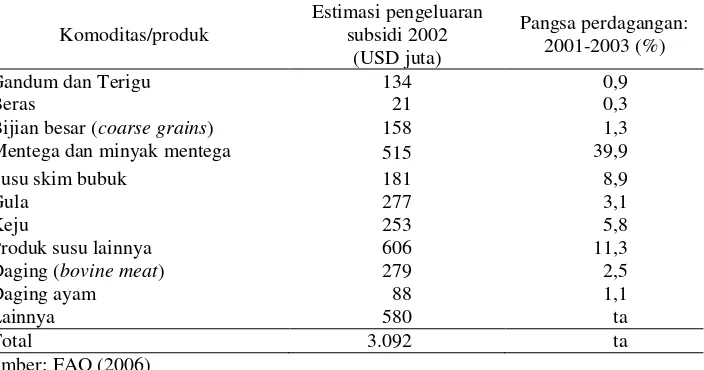 Tabel 1. Subsidi Ekspor untuk Sejumlah Pangan Terpilih, dan Pangsa terhadap Nilai Perdagangan 