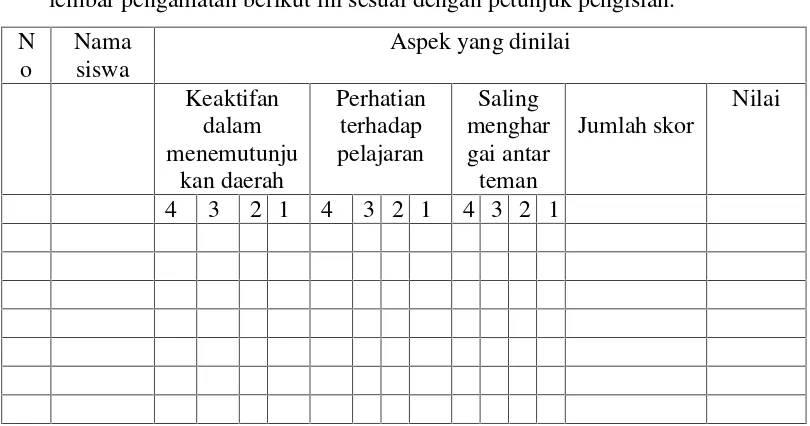 Tabel Penilaian Afektif