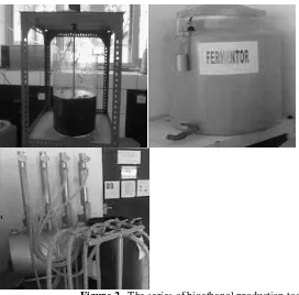 Figure 2    The series of bioethanol production tools 