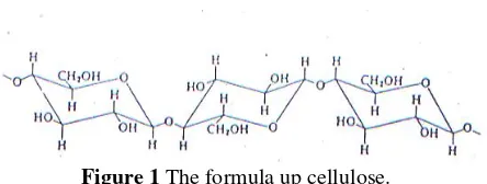 Figure 1 The formula up cellulose. 