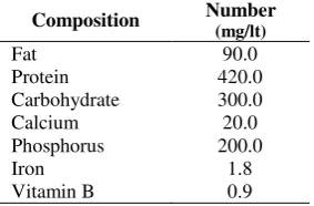 Table 1  Leri water nutritional value. 