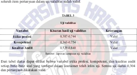 TABEL 4 Uji Reliabilitas 