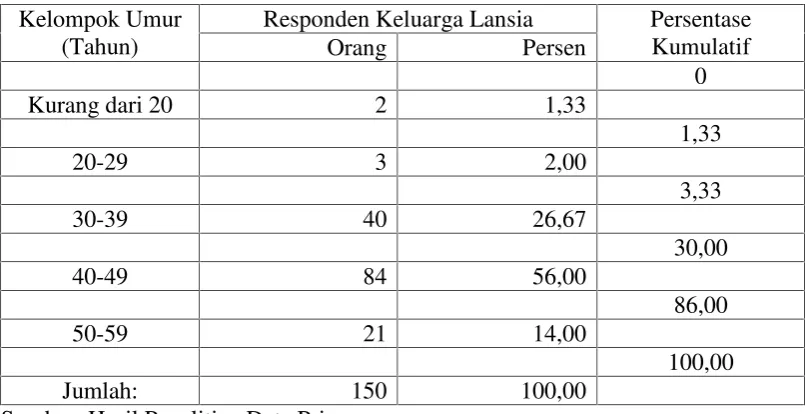 Tabel 4.3