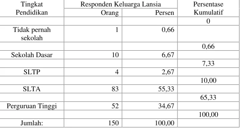 Tabel 4.4